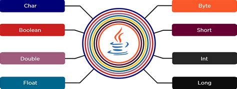Image result for How to Learn Java Language