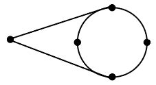 [Solved] Following are the four road maps showing connections of five ...
