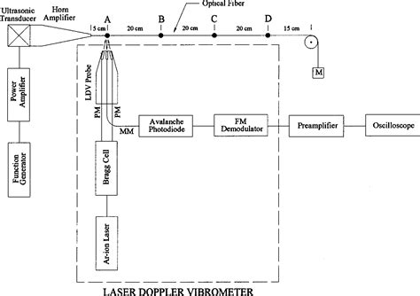 Measurement of speed and attenuation of longitudinal elastic waves in optical fibers_word文档在线阅读与 ...