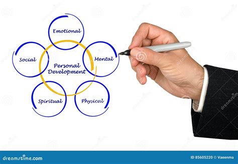 Thesaurus Personal Development at Robin Clark blog