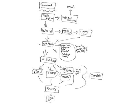 Interaction Map 的图像结果