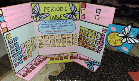 How to build a model periodic table of elements – Artofit