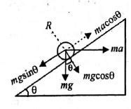 An object is kept on a smooth inclined plane of 1 in l. The horizontal ...