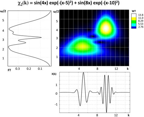 EXAFS Wavelet Transform by Python 的图像结果