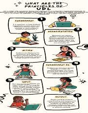 Image result for UDL Principles