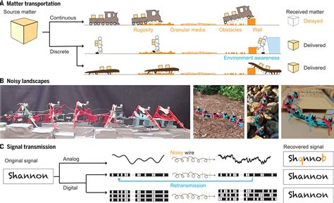 What Does Transmission Mean In Earth Science at Michael Partin blog