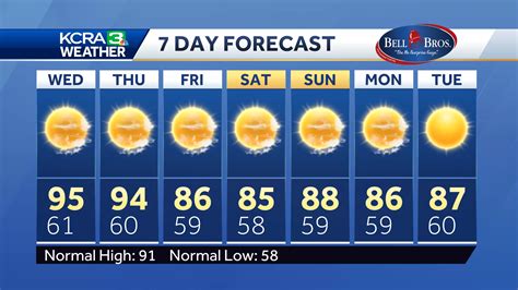 Weather Report Grass Valley