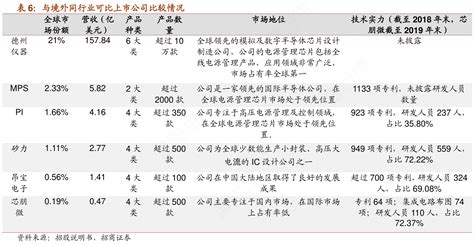 A股资本地图扬州篇：16家公司上市，市值逾千亿，近九成为细分领域龙头_澎湃号·湃客_澎湃新闻-The Paper