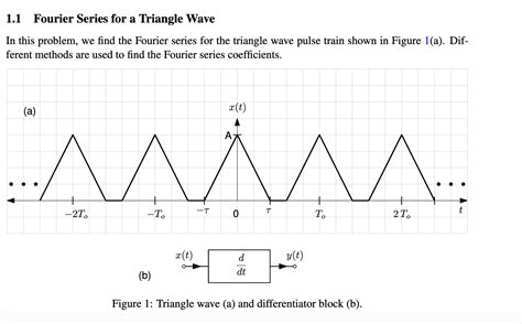 Image result for Fourier Function Triangle