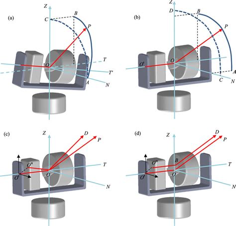 Image result for Collimation Error