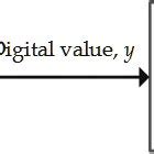 Image result for Linearization in Sensor Diagram