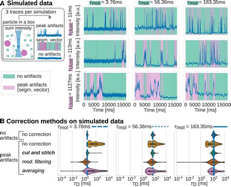 Cell Fluorescence 的图像结果