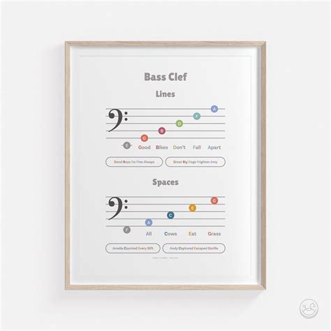 Music Theory Poster Print Set, Solfege Hand Signs, Treble Bass Clef ...