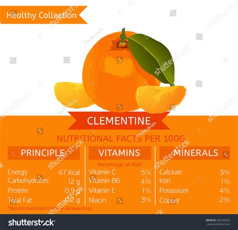 Clementine's Creamery Nutrition Facts at Nancy Grondin blog
