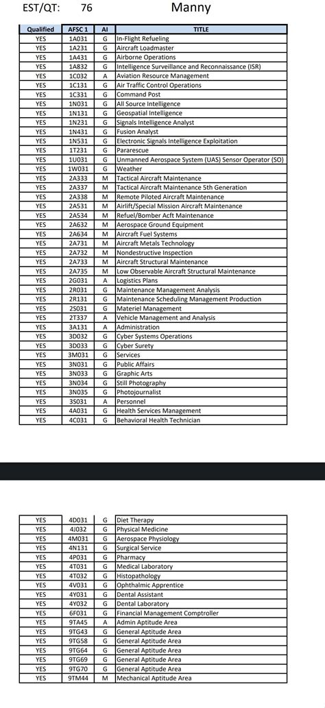 I choosed these 6 based on my PiCat score with more to follow, and more ...
