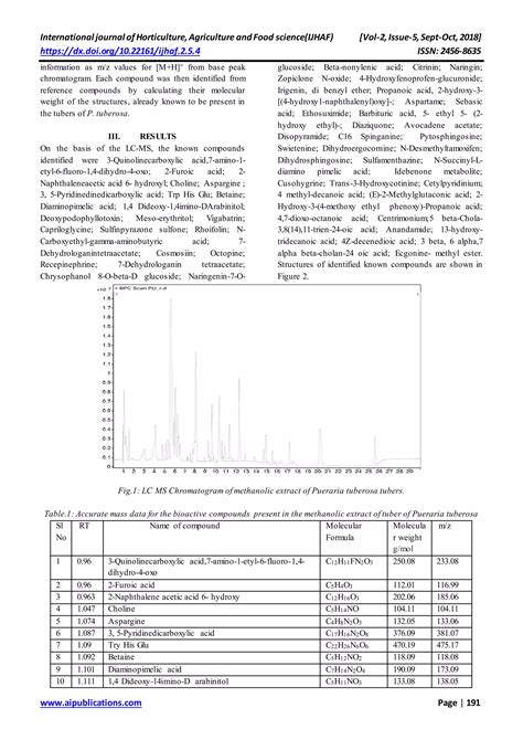 LC-MS Profiling of methanolic extract of Pueraria tuberosa (Roxb. ex ...