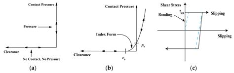 Numerical Simulation Analysis on the Lateral Dynamic Characteristics of ...