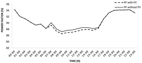 Solar | An Open Access Journal from MDPI