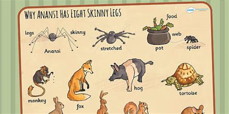 Why Anansi Has Eight Skinny Legs Story Word Mat