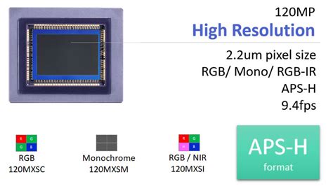 Camera CMOS 的图像结果