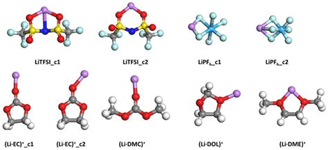 Theoretical Insights into the Molecular Interaction in Li-Ion Battery ...