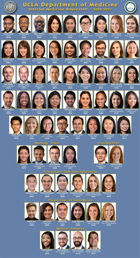 Current Residents - Internal Medicine Residency Program | UCLA Health