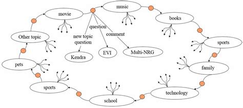 Conversation Loop Animation 的图像结果