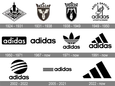 Adidas Logo and symbol, meaning, history, PNG, brand