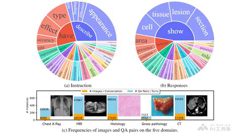 Ai 学术 的图像结果