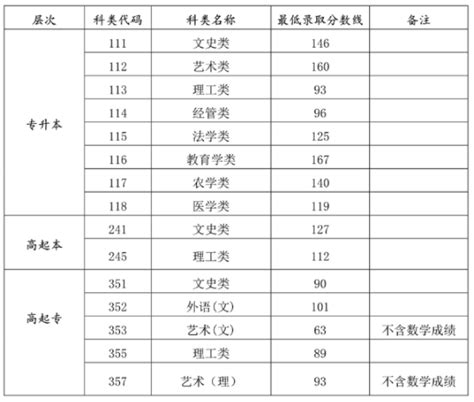 2022年海南省招生计划及报考情况一览表-招生信息网