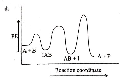 The following mechanism has been proposed for the exothermic catalyzed ...