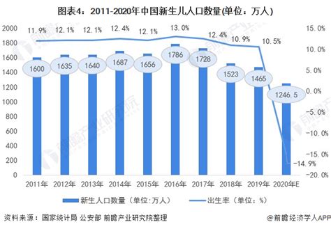 中国人口老龄化现状2021 出生率下降和人口老龄化加速_即时尚