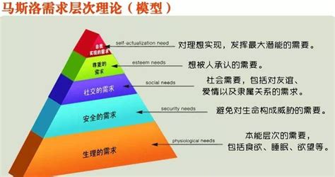 心理学专业（含学习内容、就业方向、学校推荐介绍）_广州学而思1对1