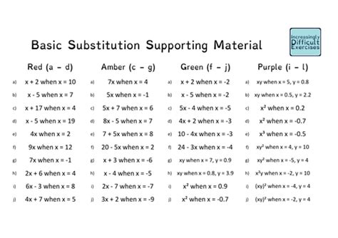 Basic Substitution 的图像结果