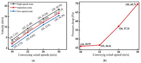 Study on the Influence of Different Factors on Pneumatic Conveying in ...