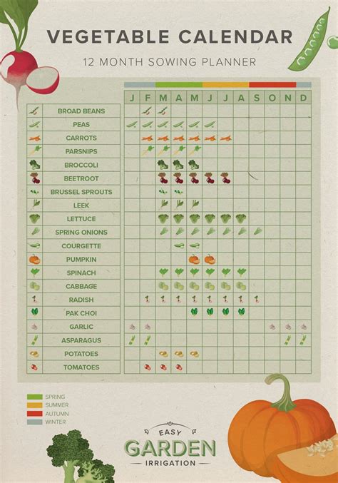 UK Vegetable Planting Calendar | Easy Garden Irrigation | Vegetable planting calendar, Planting ...