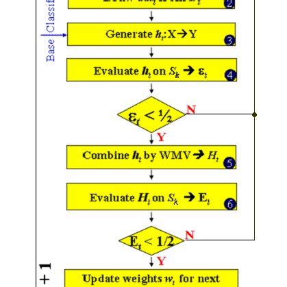 Algorithm Pic 的图像结果