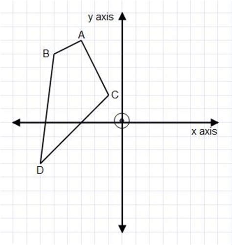 Examples on how to reflect a shape in the x-axis or y-axis on a ...