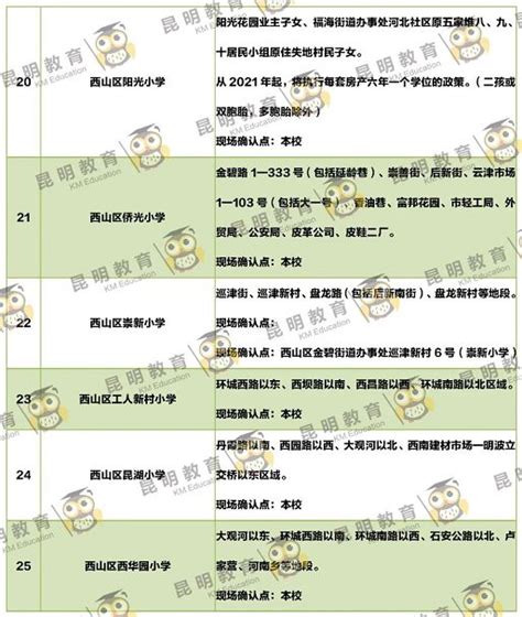 昆明市公立小学排名榜 昆明市盘龙小学上榜第一现代化研究_排行榜123网