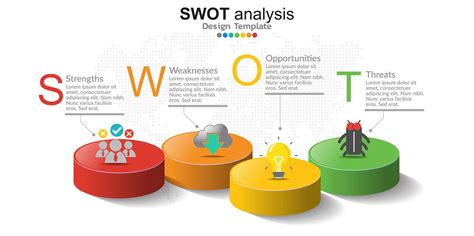 SWOT Design 的图像结果