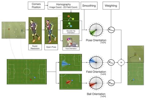 training football football player athletics athletics analysis