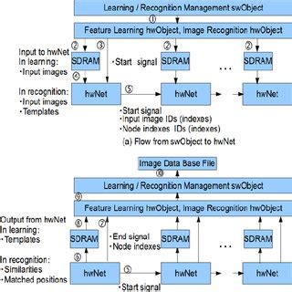 Region Feature 的图像结果