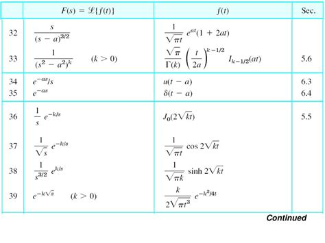Image result for Derivative of Unit Step Function