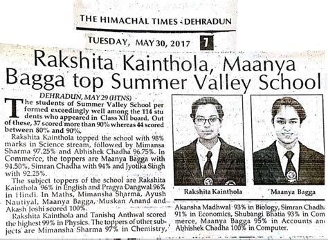 Summer Valley School Dehradun | Address Guru