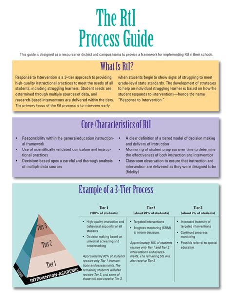 Image result for RTI Tutorial