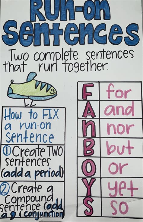 Compound Sentence Fanboys Anchor Chart | Classroom anchor charts ...