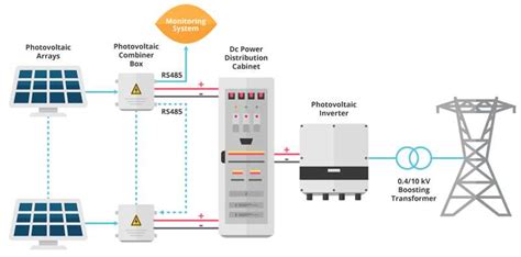 Distribution PV System Drawing 的图像结果