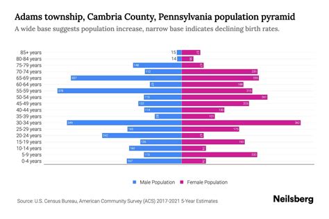 Adams township, Cambria County, Pennsylvania Population by Age - 2023 Adams township, Cambria ...