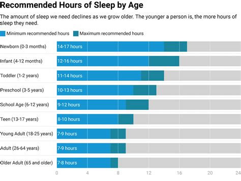 Sleep Statistics: Facts & Latest Data in America (2024 Update) - CFAH