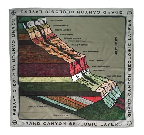Geologic Layers Of The Grand Canyon